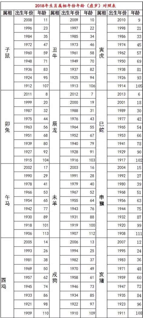 牛陰柳 位置 属马2023年几岁